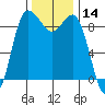 Cornet Bay tide chart for Tuesday, November 14, 2023