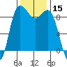 Cornet Bay tide chart for Wednesday, November 15, 2023