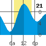 Cornet Bay tide chart for Tuesday, November 21, 2023