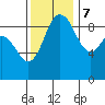 Cornet Bay tide chart for Tuesday, November 7, 2023