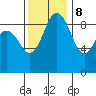 Cornet Bay tide chart for Wednesday, November 8, 2023