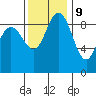 Cornet Bay tide chart for Thursday, November 9, 2023