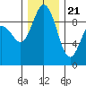 Cornet Bay tide chart for Thursday, December 21, 2023