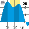 Cornet Bay tide chart for Tuesday, December 26, 2023