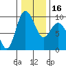 Cornet Bay tide chart for Tuesday, January 16, 2024