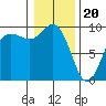 Cornet Bay tide chart for Saturday, January 20, 2024
