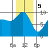 Cornet Bay tide chart for Friday, January 5, 2024
