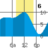 Cornet Bay tide chart for Saturday, January 6, 2024