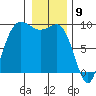 Cornet Bay tide chart for Tuesday, January 9, 2024