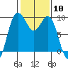 Cornet Bay tide chart for Saturday, February 10, 2024
