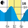Cornet Bay tide chart for Friday, February 16, 2024