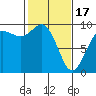 Cornet Bay tide chart for Saturday, February 17, 2024