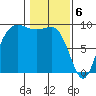 Cornet Bay tide chart for Tuesday, February 6, 2024