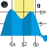 Cornet Bay tide chart for Friday, February 9, 2024