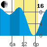 Cornet Bay tide chart for Saturday, March 16, 2024