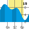 Cornet Bay tide chart for Tuesday, March 19, 2024