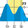 Cornet Bay tide chart for Saturday, March 23, 2024