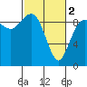 Cornet Bay tide chart for Saturday, March 2, 2024