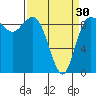 Cornet Bay tide chart for Saturday, March 30, 2024