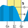 Cornet Bay tide chart for Tuesday, March 5, 2024