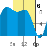Cornet Bay tide chart for Wednesday, March 6, 2024