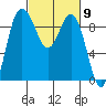 Cornet Bay tide chart for Saturday, March 9, 2024