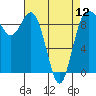 Cornet Bay tide chart for Friday, April 12, 2024