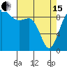 Cornet Bay tide chart for Monday, April 15, 2024