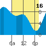 Cornet Bay tide chart for Tuesday, April 16, 2024