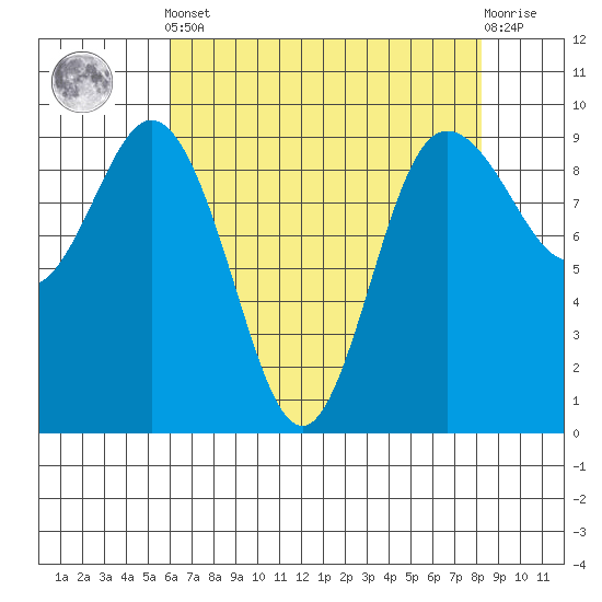 Cornet Bay tide chart for Tuesday, April 23, 2024