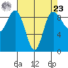 Cornet Bay tide chart for Tuesday, April 23, 2024