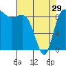 Cornet Bay tide chart for Monday, April 29, 2024