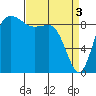 Cornet Bay tide chart for Wednesday, April 3, 2024