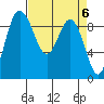 Cornet Bay tide chart for Saturday, April 6, 2024