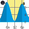 Cornet Bay tide chart for Monday, April 8, 2024