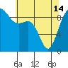 Cornet Bay tide chart for Tuesday, May 14, 2024