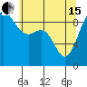 Cornet Bay tide chart for Wednesday, May 15, 2024
