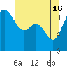 Cornet Bay tide chart for Thursday, May 16, 2024