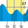 Cornet Bay tide chart for Friday, May 17, 2024