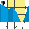 Cornet Bay tide chart for Wednesday, May 1, 2024