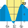Cornet Bay tide chart for Wednesday, May 22, 2024