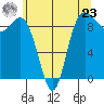 Cornet Bay tide chart for Thursday, May 23, 2024