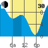 Cornet Bay tide chart for Thursday, May 30, 2024