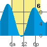 Cornet Bay tide chart for Monday, May 6, 2024