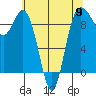 Cornet Bay tide chart for Thursday, May 9, 2024