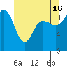 Cornet Bay tide chart for Sunday, June 16, 2024