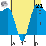 Cornet Bay tide chart for Friday, June 21, 2024