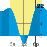 Cornet Bay tide chart for Saturday, June 22, 2024