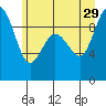 Cornet Bay tide chart for Saturday, June 29, 2024