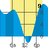 Cornet Bay tide chart for Sunday, June 9, 2024
